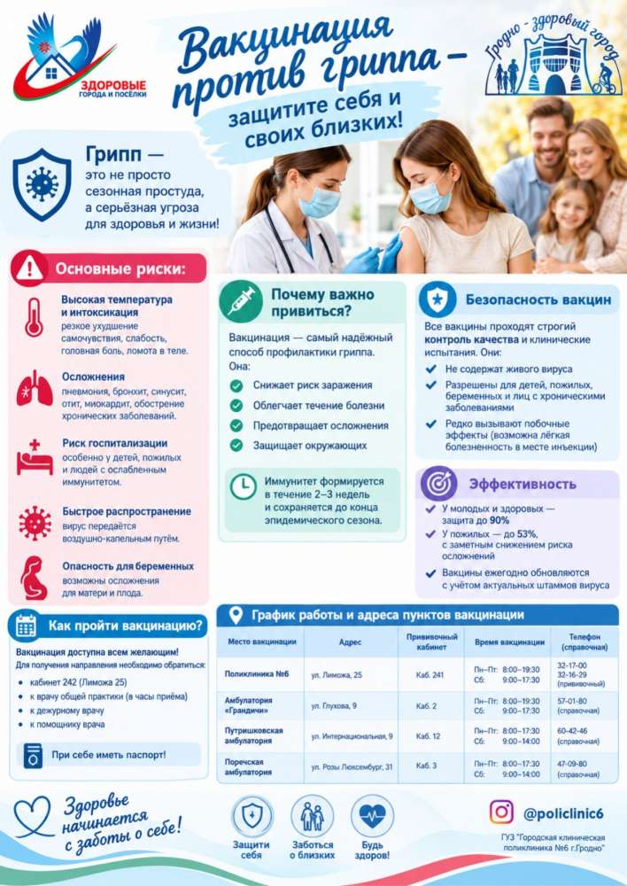 Вакцинация против гриппа